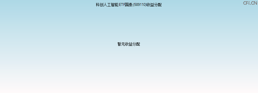 589110基金收益分配图 589110基金收益分配图