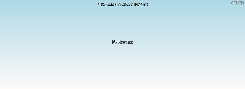025283基金收益分配图 025283基金收益分配图