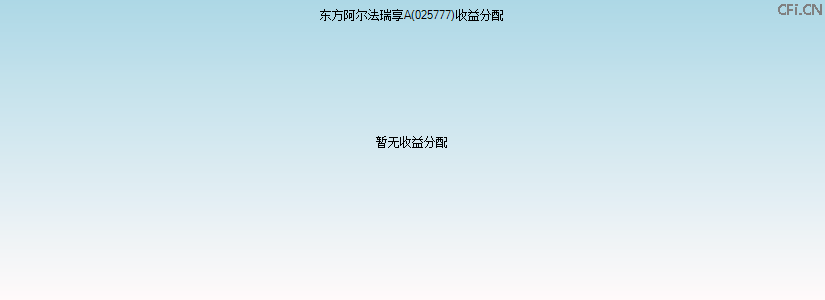 025777基金收益分配图 025777基金收益分配图