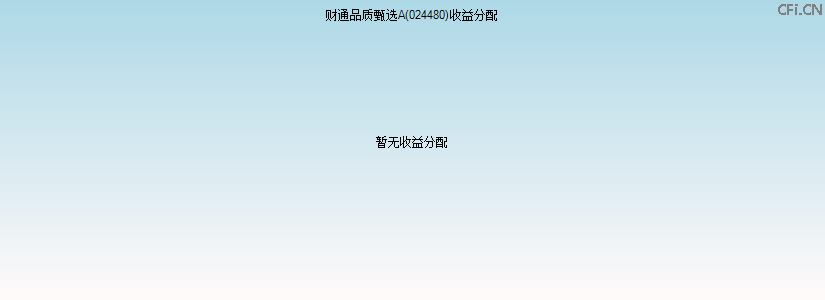 024480基金收益分配图 024480基金收益分配图