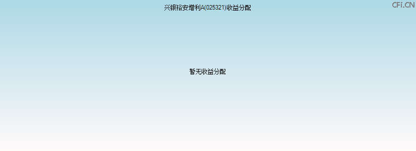 025321基金收益分配图 025321基金收益分配图