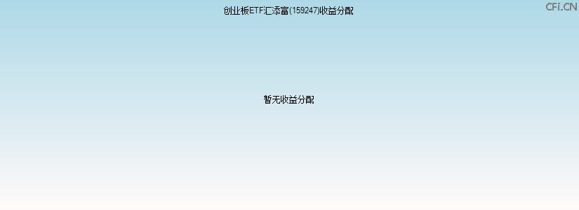 159247基金收益分配图 159247基金收益分配图