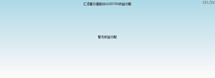 025709基金收益分配图 025709基金收益分配图