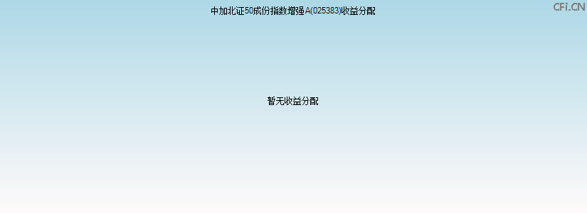025383基金收益分配图 025383基金收益分配图