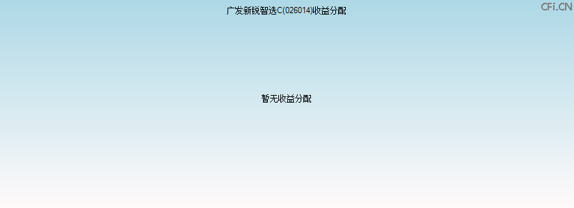 026014基金收益分配图 026014基金收益分配图