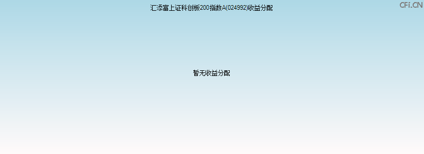 024992基金收益分配图 024992基金收益分配图