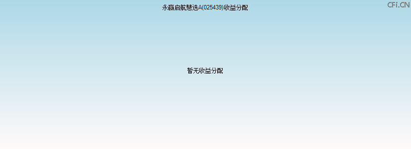 025439基金收益分配图 025439基金收益分配图