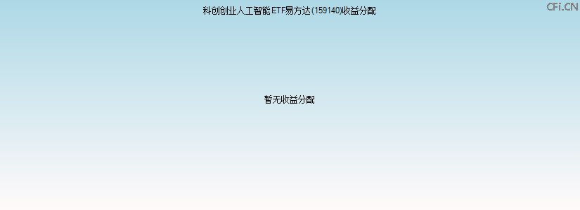 159140基金收益分配图 159140基金收益分配图