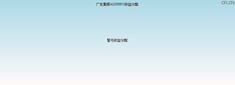 025991基金收益分配图 025991基金收益分配图