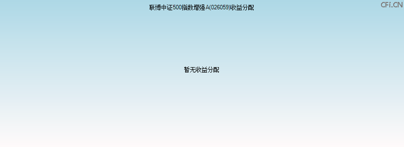 026059基金收益分配图 026059基金收益分配图
