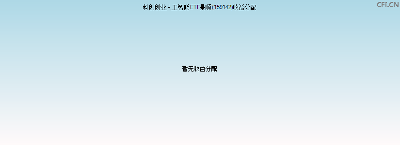 159142基金收益分配图 159142基金收益分配图