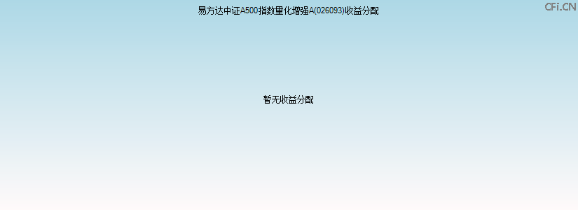 026093基金收益分配图 026093基金收益分配图