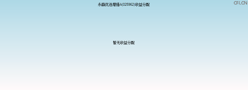025962基金收益分配图 025962基金收益分配图