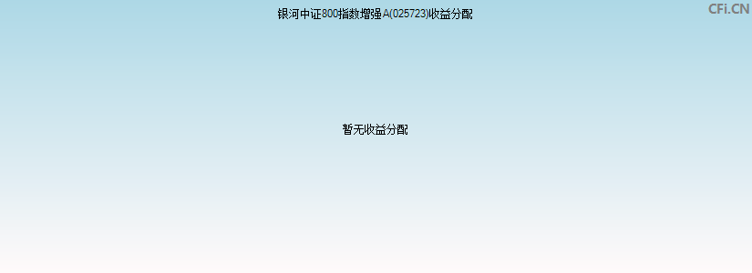 025723基金收益分配图 025723基金收益分配图