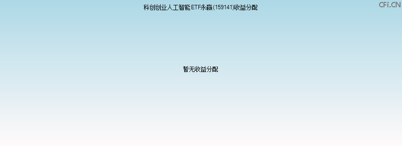159141基金收益分配图 159141基金收益分配图