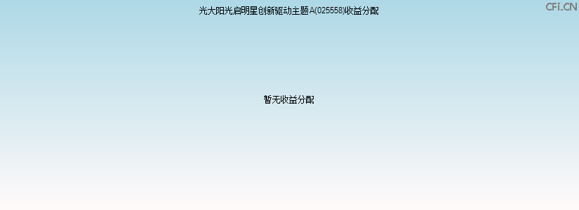 025558基金收益分配图 025558基金收益分配图