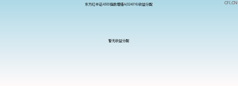 024816基金收益分配图 024816基金收益分配图