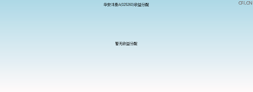 025260基金收益分配图 025260基金收益分配图