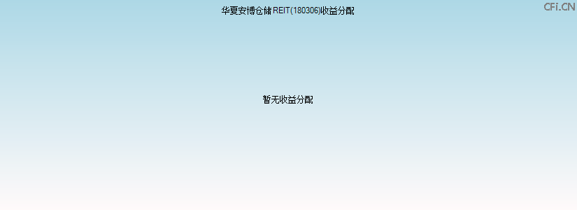 180306基金收益分配图 180306基金收益分配图