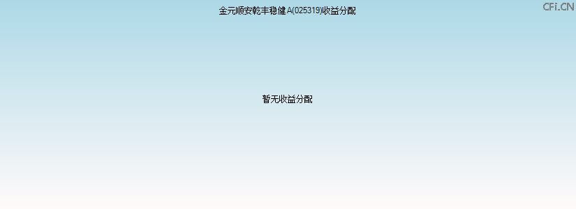 025319基金收益分配图 025319基金收益分配图