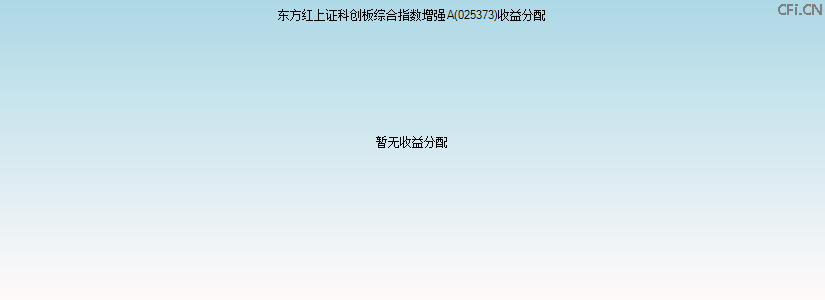 025373基金收益分配图 025373基金收益分配图