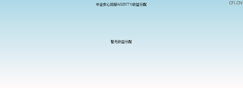 025771基金收益分配图 025771基金收益分配图