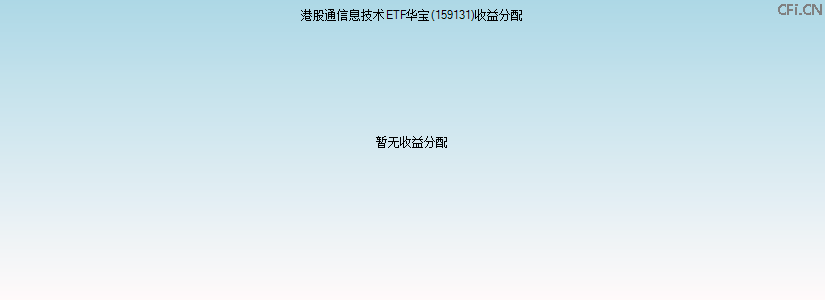 159131基金收益分配图 159131基金收益分配图