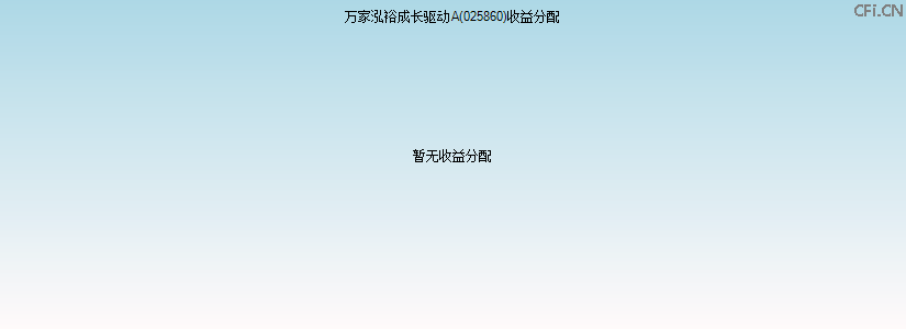 025860基金收益分配图 025860基金收益分配图