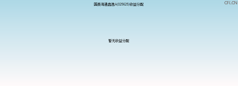 025625基金收益分配图 025625基金收益分配图