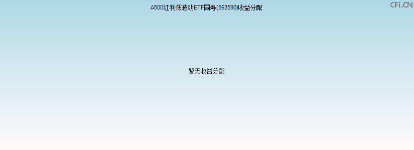 563590基金收益分配图 563590基金收益分配图