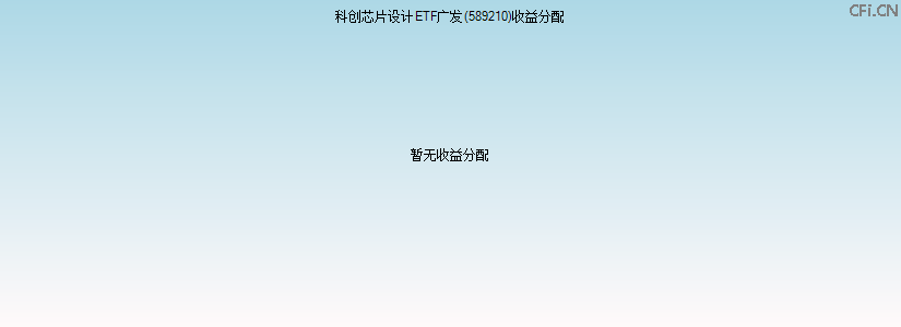 589210基金收益分配图 589210基金收益分配图