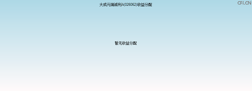 026062基金收益分配图 026062基金收益分配图