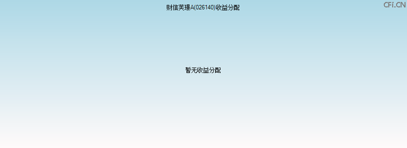 026140基金收益分配图 026140基金收益分配图