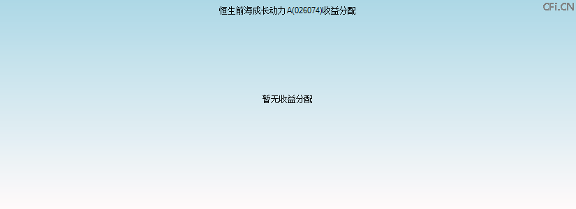 026074基金收益分配图 026074基金收益分配图