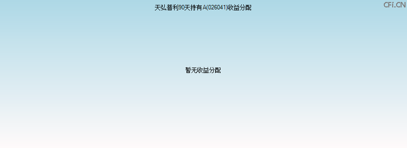 026041基金收益分配图 026041基金收益分配图