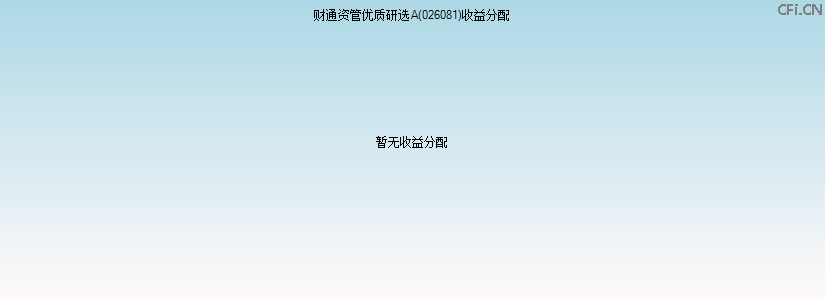 026081基金收益分配图 026081基金收益分配图