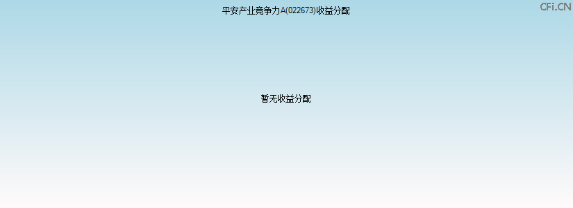 022673基金收益分配图 022673基金收益分配图