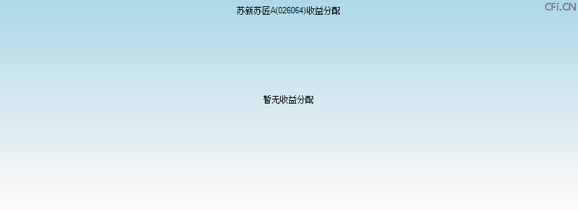 026064基金收益分配图 026064基金收益分配图