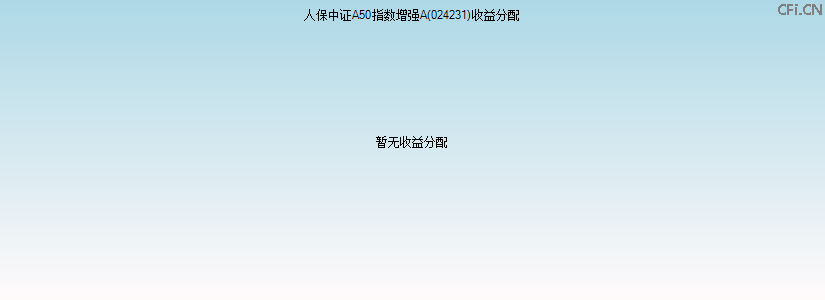 024231基金收益分配图 024231基金收益分配图