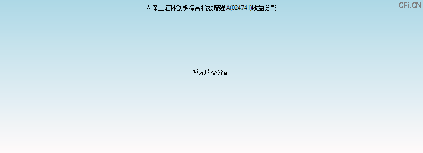 024741基金收益分配图 024741基金收益分配图
