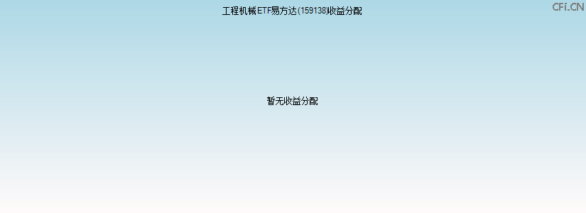 159138基金收益分配图 159138基金收益分配图