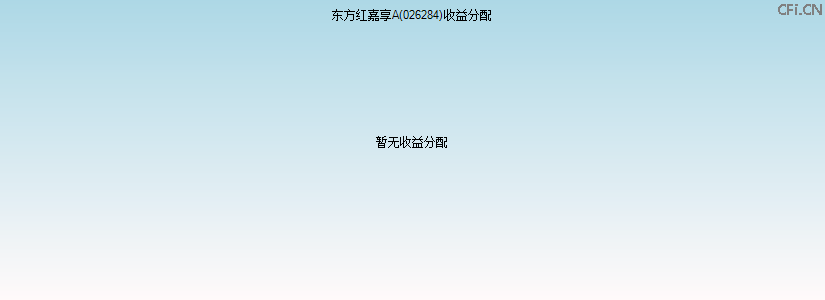 026284基金收益分配图 026284基金收益分配图