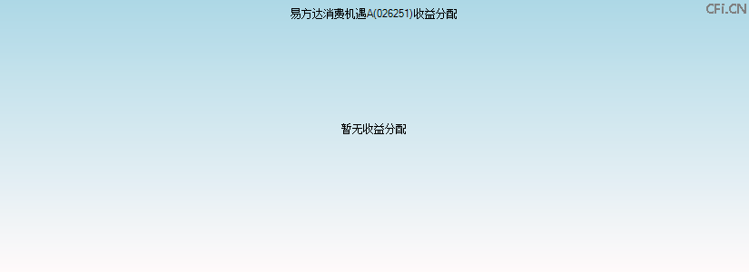026251基金收益分配图 026251基金收益分配图