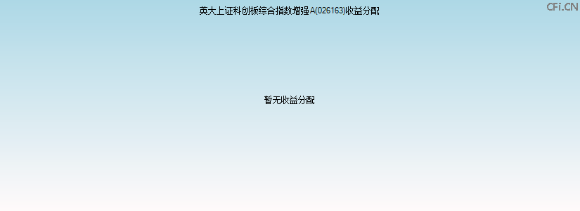 026163基金收益分配图 026163基金收益分配图