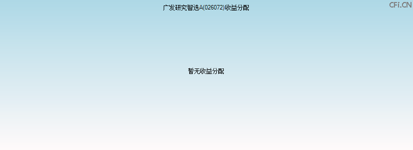 026072基金收益分配图 026072基金收益分配图