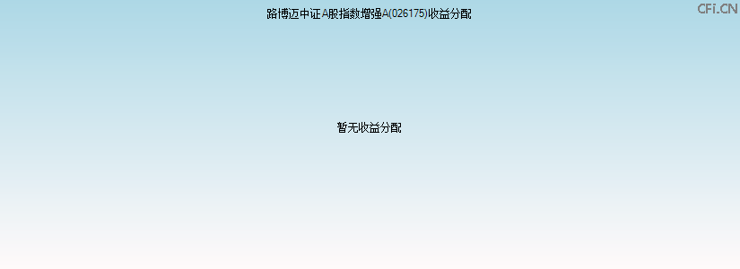 026175基金收益分配图 026175基金收益分配图