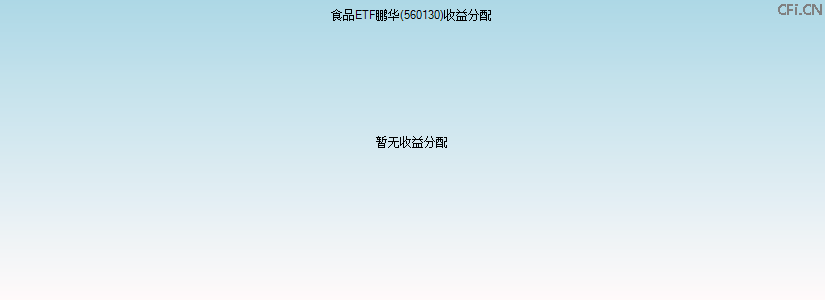 560130基金收益分配图 560130基金收益分配图