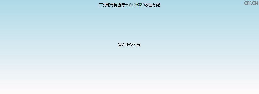 026327基金收益分配图 026327基金收益分配图