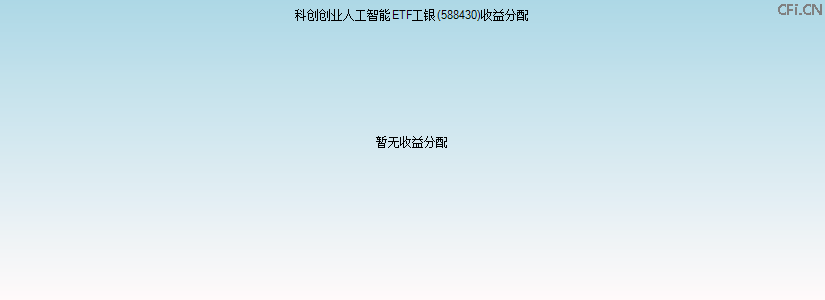 588430基金收益分配图 588430基金收益分配图
