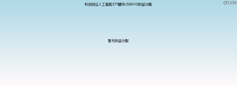 588410基金收益分配图 588410基金收益分配图